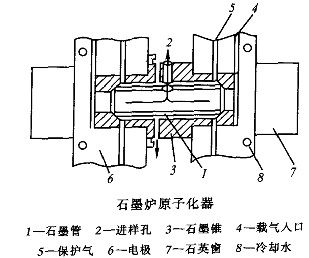 原子吸收分光光度法